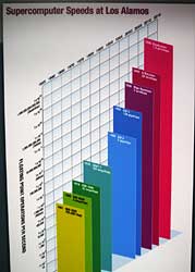 Supercomputers, super speed.